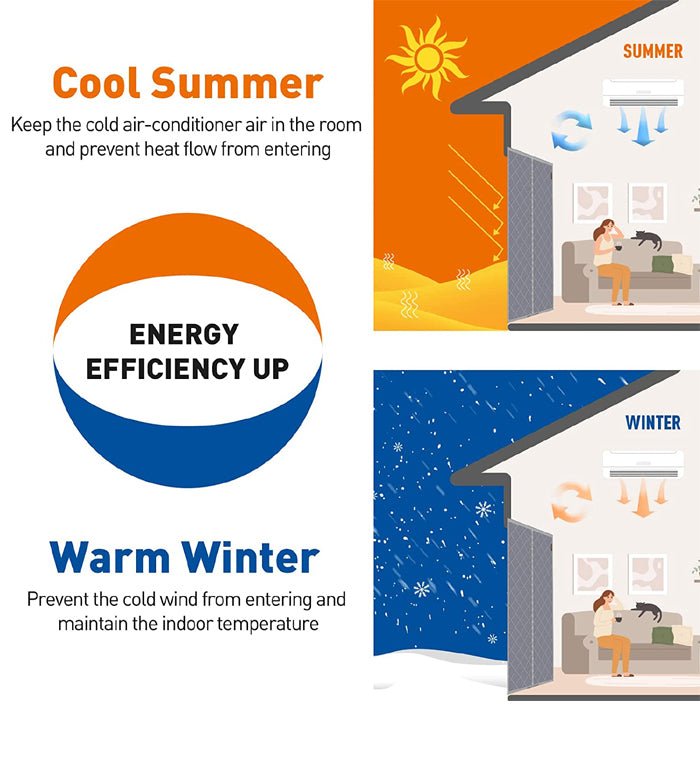 Winter Cheapest Way To Heat Room House Warm Cheap Ways To Keep